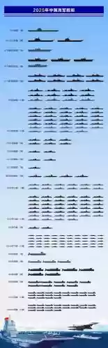 海军最新阵容_1插图