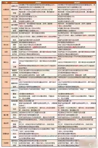 梦幻西游宝宝装备属性转换插图