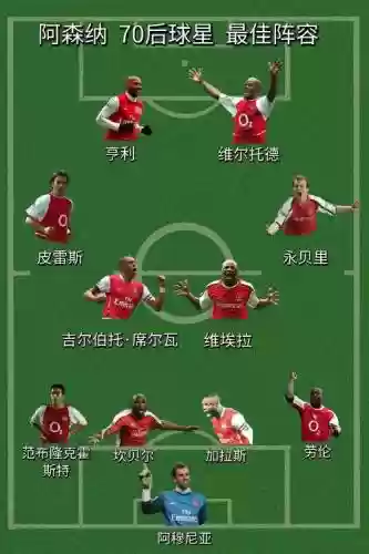阿森纳地球保卫战阵容搭配插图