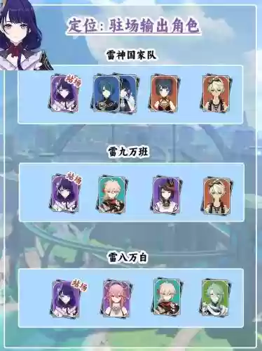 雷傻搭配阵容插图
