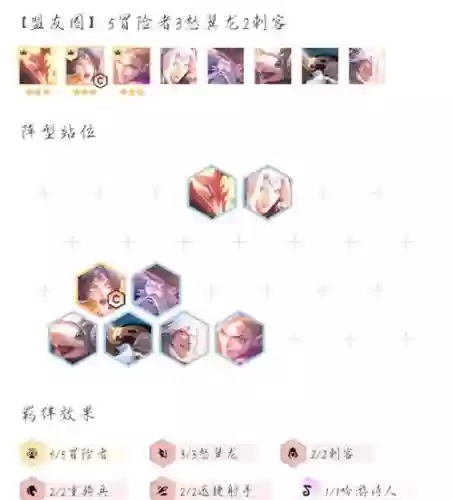 云顶之奕阵容攻略搭配插图1