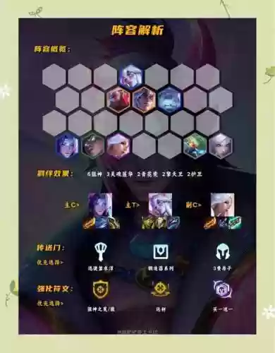 狙击手刺龙王阵容搭配插图1