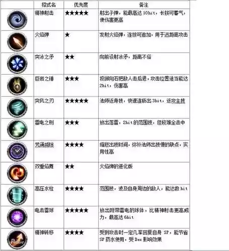12战纪玩家技能插图1