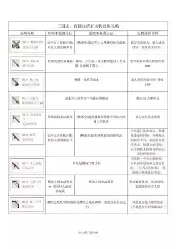 三国志宝物5攻略插图