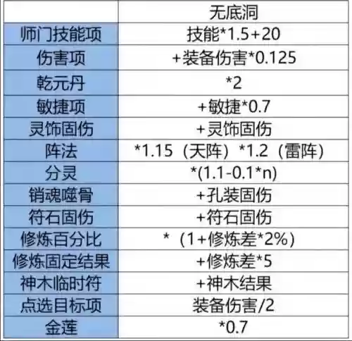 梦幻西游固伤变身插图1