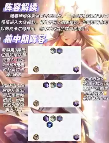 露露成型阵容插图1