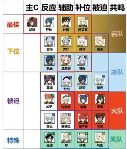 胡桃阵容1.6插图