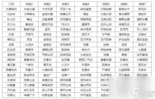 梦幻西游172转门派插图1