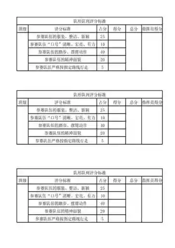 各队阵容评分插图1