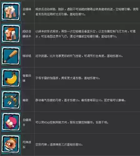 百战天虫2手游武器介绍插图