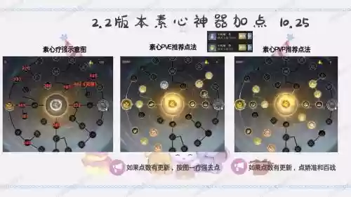 控偶分解几级装备给淬炼插图1