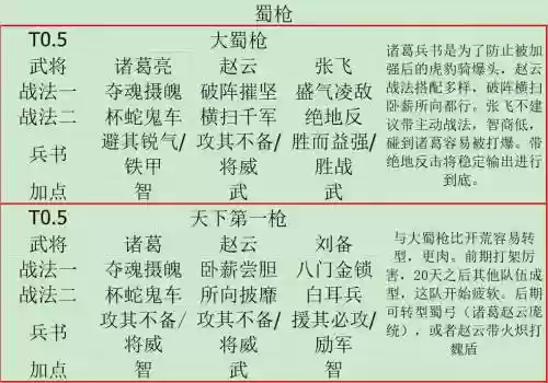 九蜀阵容搭配插图1