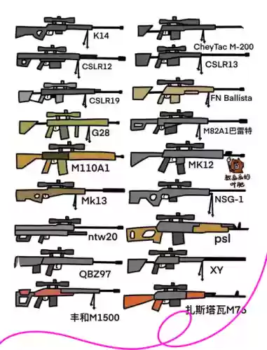 怎么武器图鉴插图1