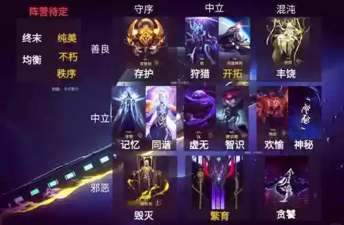 星轮阵容插图