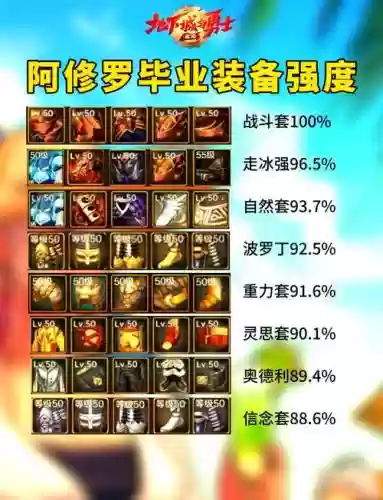dnf修罗刷图装备插图