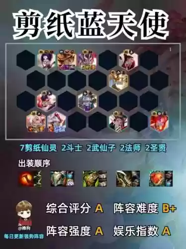 剪钩阵容插图1