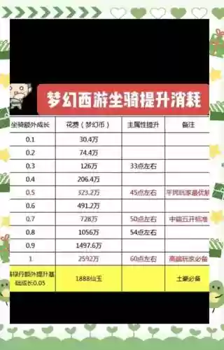 梦幻西游规模提升插图