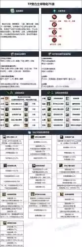 dnf女柔道90武器哪个好插图