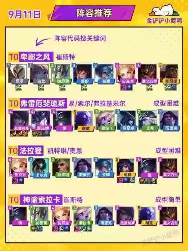 男阵容攻略插图1