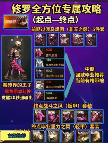 dnf修罗刷图装备插图1