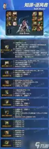 dnf魔法师逐风装备_1插图1