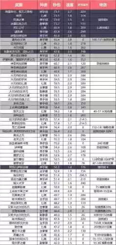 7.32武器战装备选择_1插图