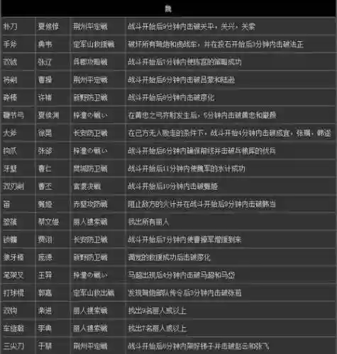 真三国无双7怎么获得高级武器插图1