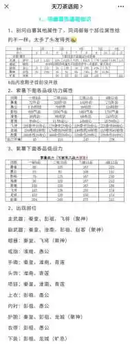天涯明月刀装备词缀提升命中插图1