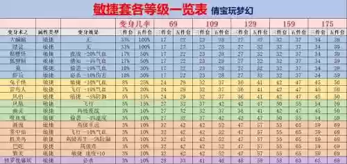 最新梦幻西游套装效果怎么样插图