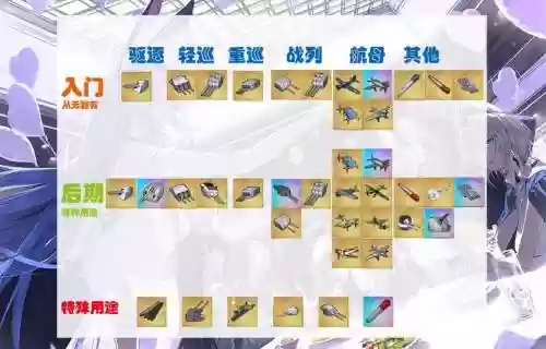 碧蓝航线举企业装备插图
