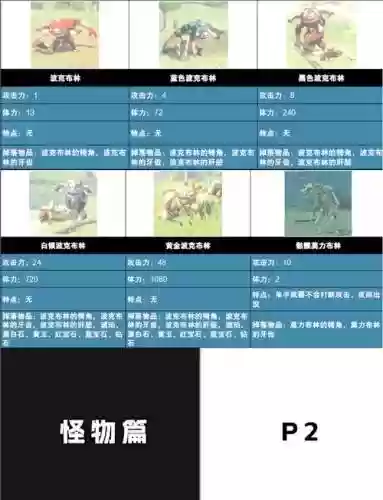 塞尔达Boss攻略插图