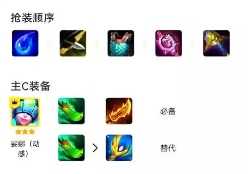 娑娜装备插图