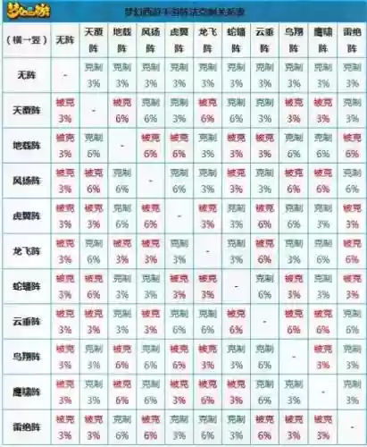 克制角度阵容插图1