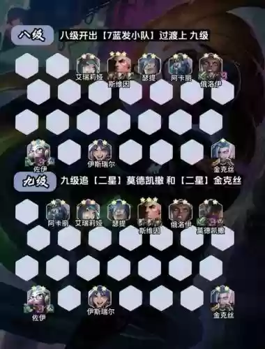 七雄战记阵容搭配插图1