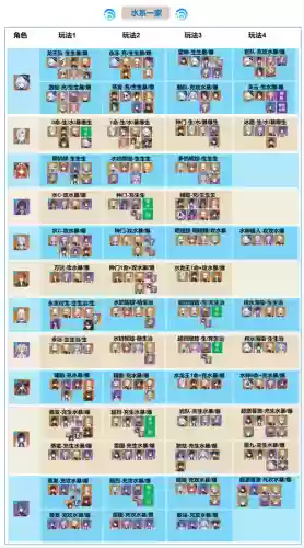 0灯阵容插图1