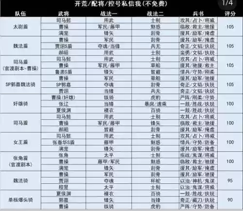 pk阵容排行插图