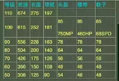 神武手游八十装备满属性插图