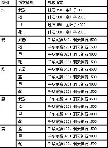 诛仙怎么升级装备品质插图