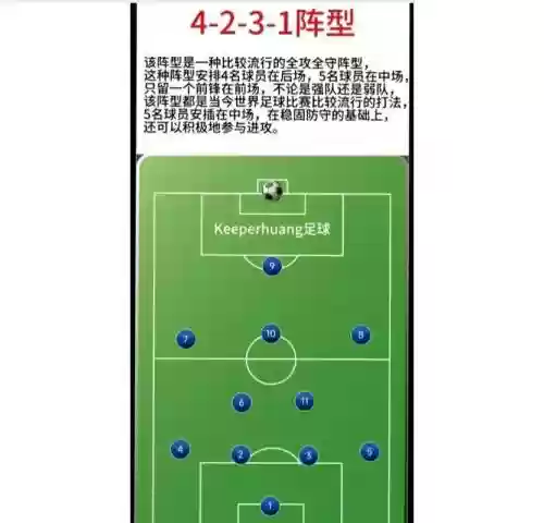 足球4123阵容插图