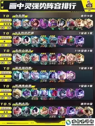 10.15阵容教学插图