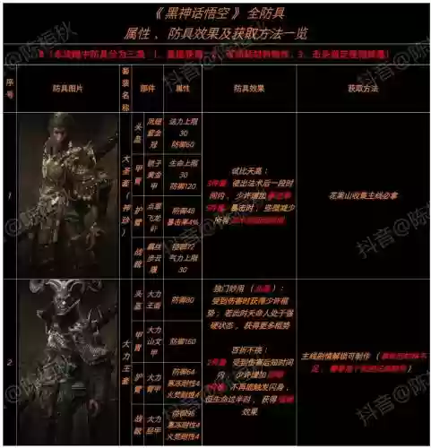 瞎子带荒古武器选择插图