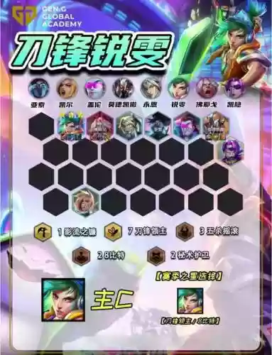 排位脆皮阵容插图