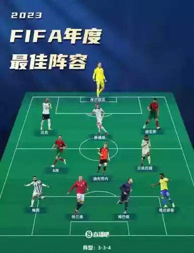 fifa强阵容插图1