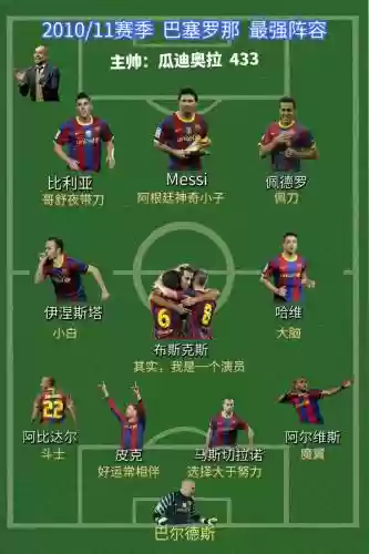 巴塞罗那豪门阵容_2插图1