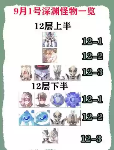 4.1深渊阵容搭配插图1
