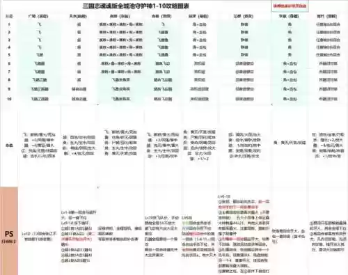 三国噬魂录攻略插图1