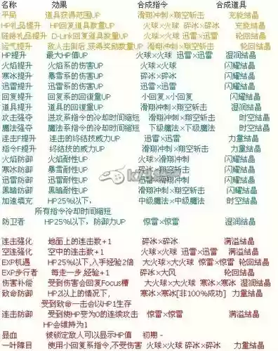 梦中降生移动技能_1插图1