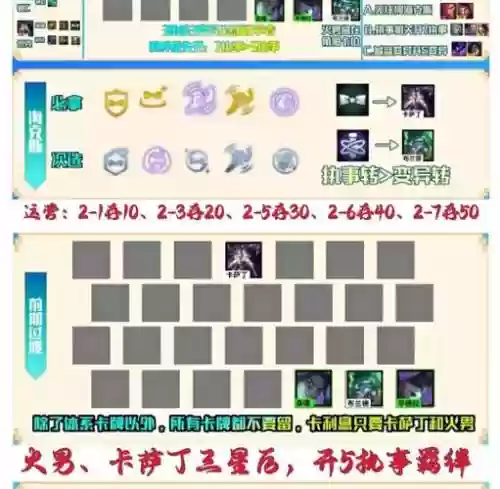 vip阵容站位插图1