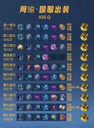 s9周瑜出什么装备插图