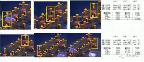梦幻西游2敏天宫加点套路插图1
